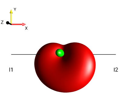 2I1xI2x+2I1yI2y+2I1xI2z