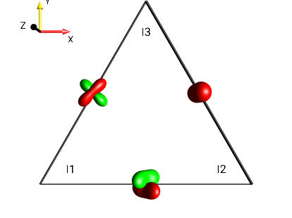 I1xI3y+I2zI3z+I1xI2z