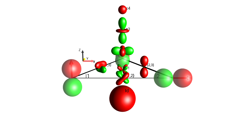 I1xI3y+I2zI3z+I1xI2z+4I1xI2yI3z+I1z+I2x+I3y+0.5*Id