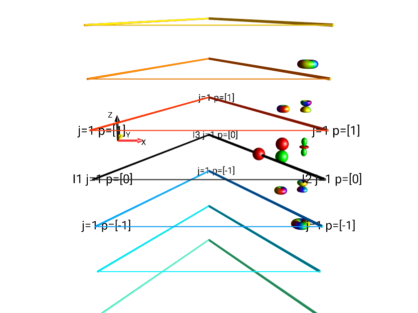 I2xI3x+I2xI3y+I2xI3z