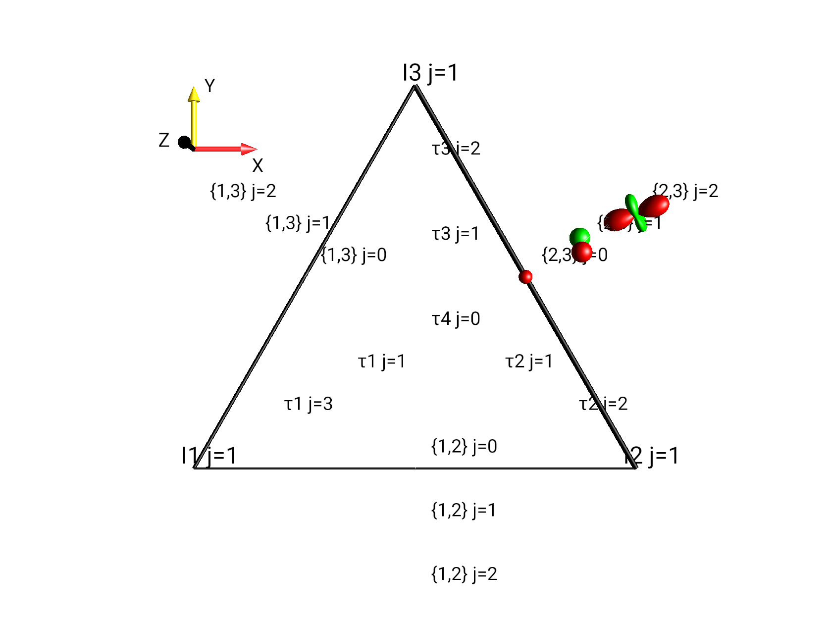 0.5*(I2xI3x+I2xI3y+I2xI3z)