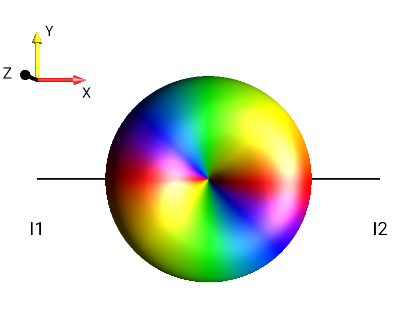 2I1pI2p