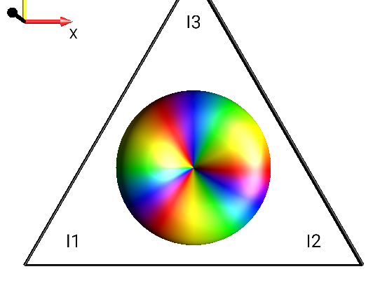 2I1pI2pI3p
