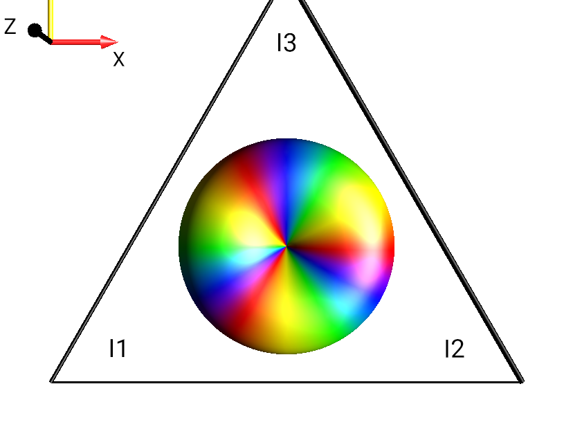 2I1pI2pI3p