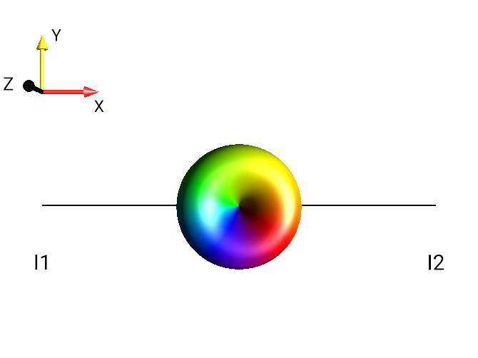 2I1pI2z