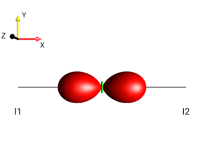 2I1xI2x