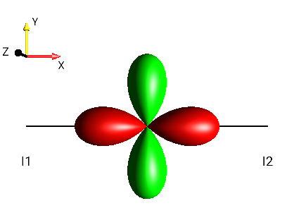 2I1xI2x-2I1yI2y