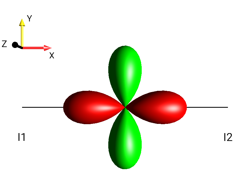 2I1xI2x-2I1yI2y