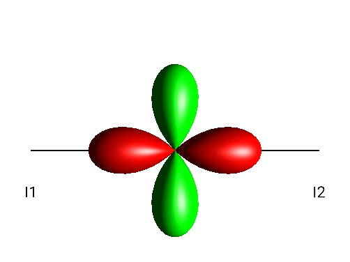 2I1xI2x-2I1yI2y