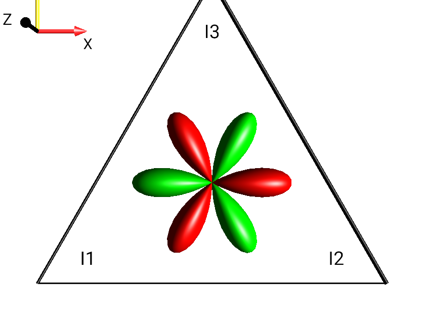 2*(I1xI2xI3x-I1xI2yI3y-I1yI2xI3y-I1yI2yI3x)