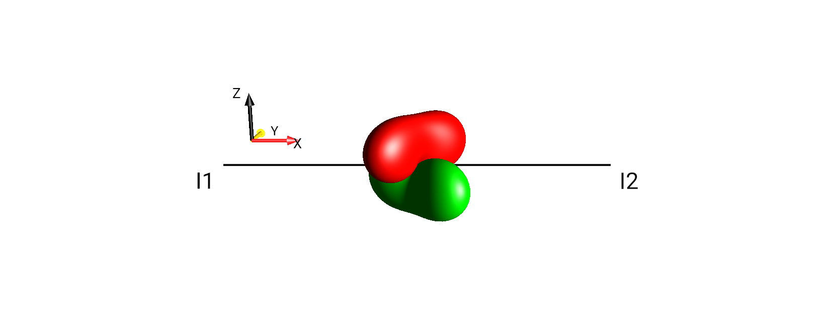 2I1xI2y