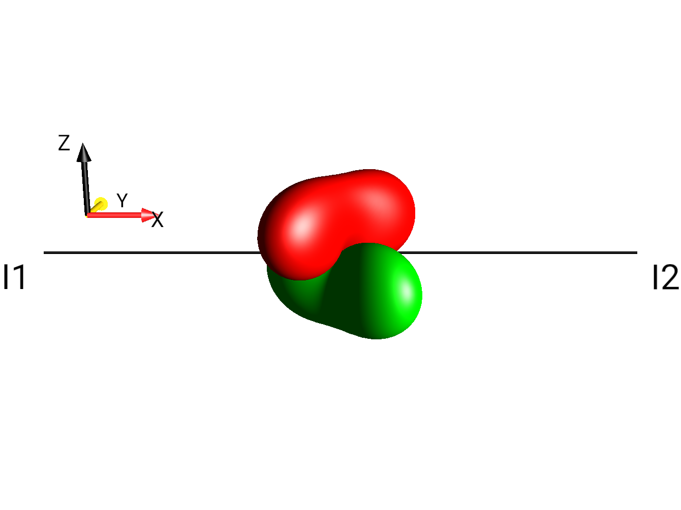 2I1xI2y