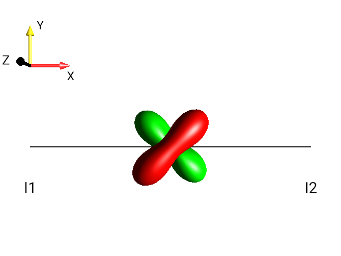 2I1xI2y