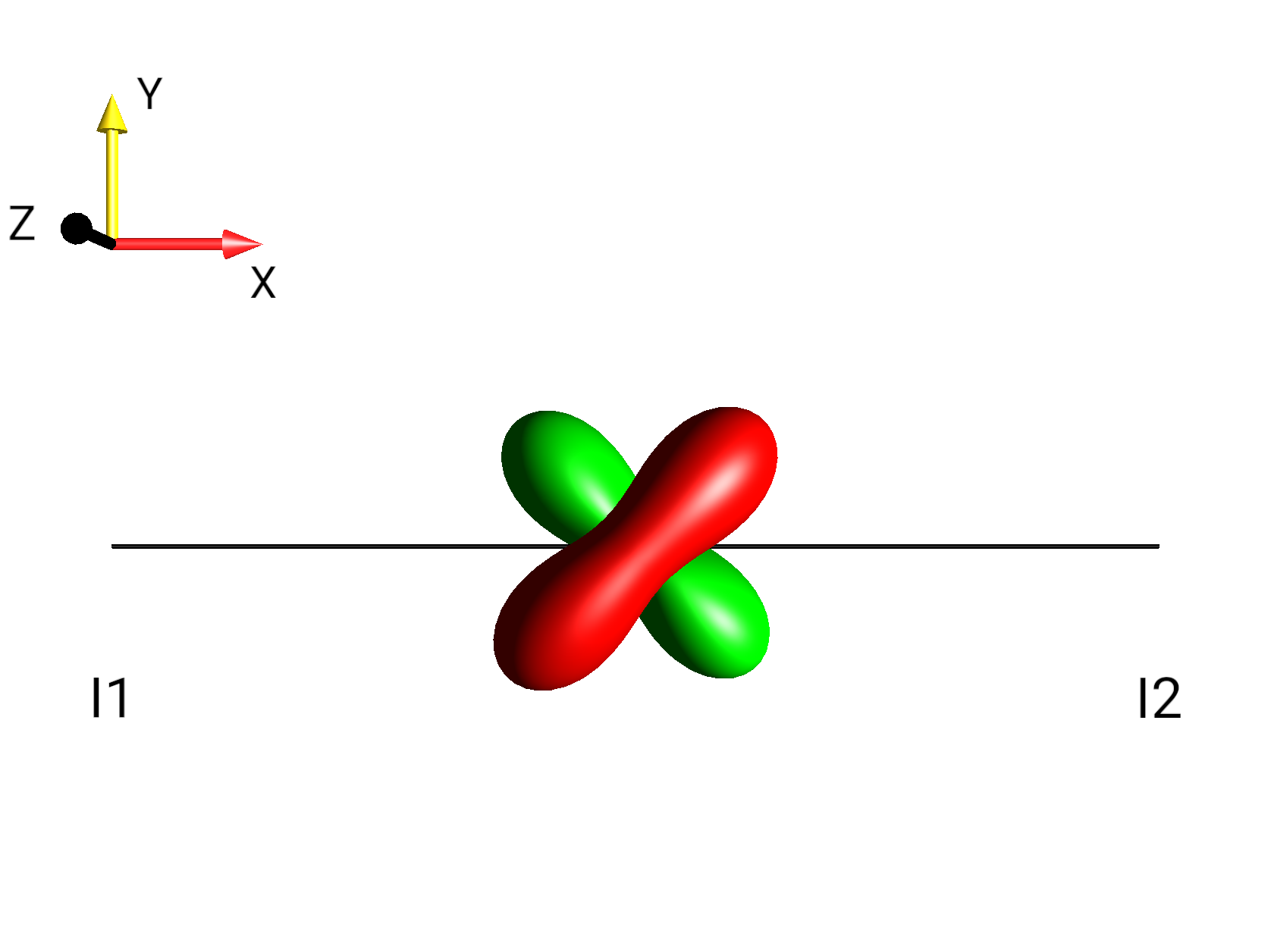 2I1xI2y