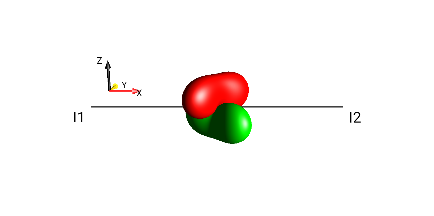 2I1xI2y