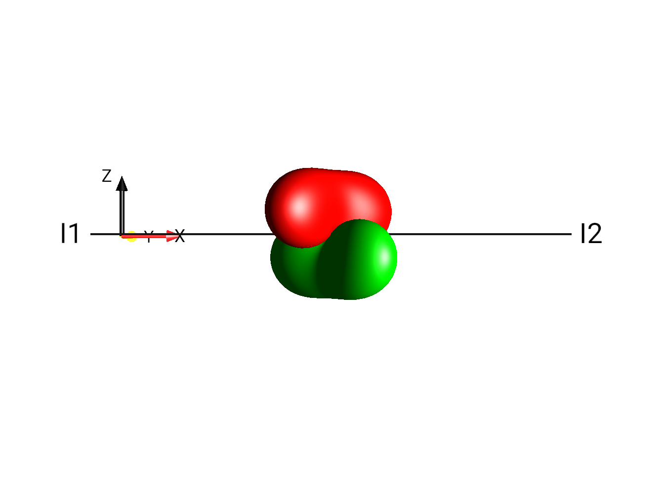 2I1xI2y