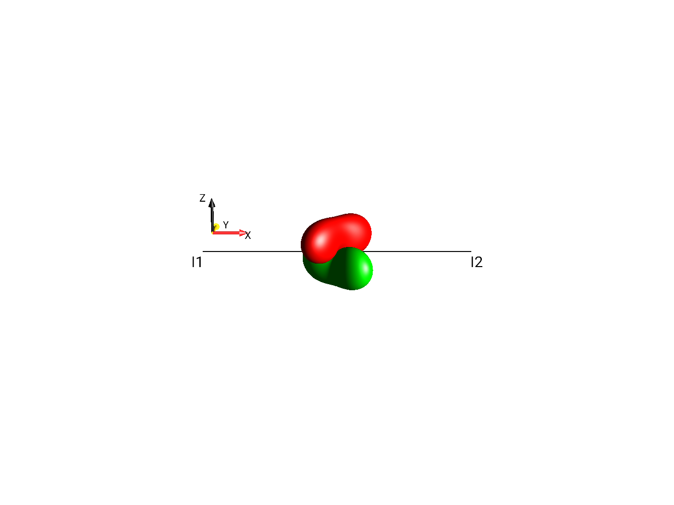 2I1xI2y