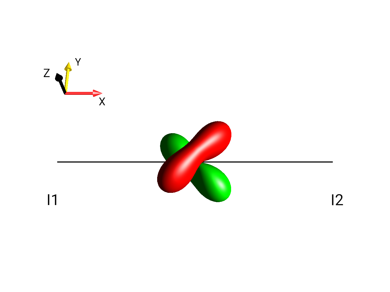 2I1xI2y