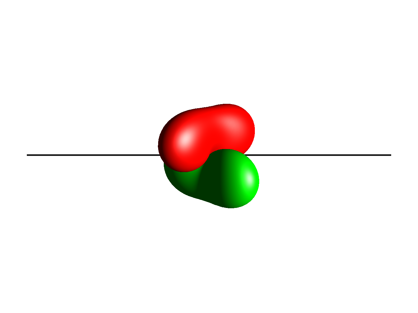 2I1xI2y