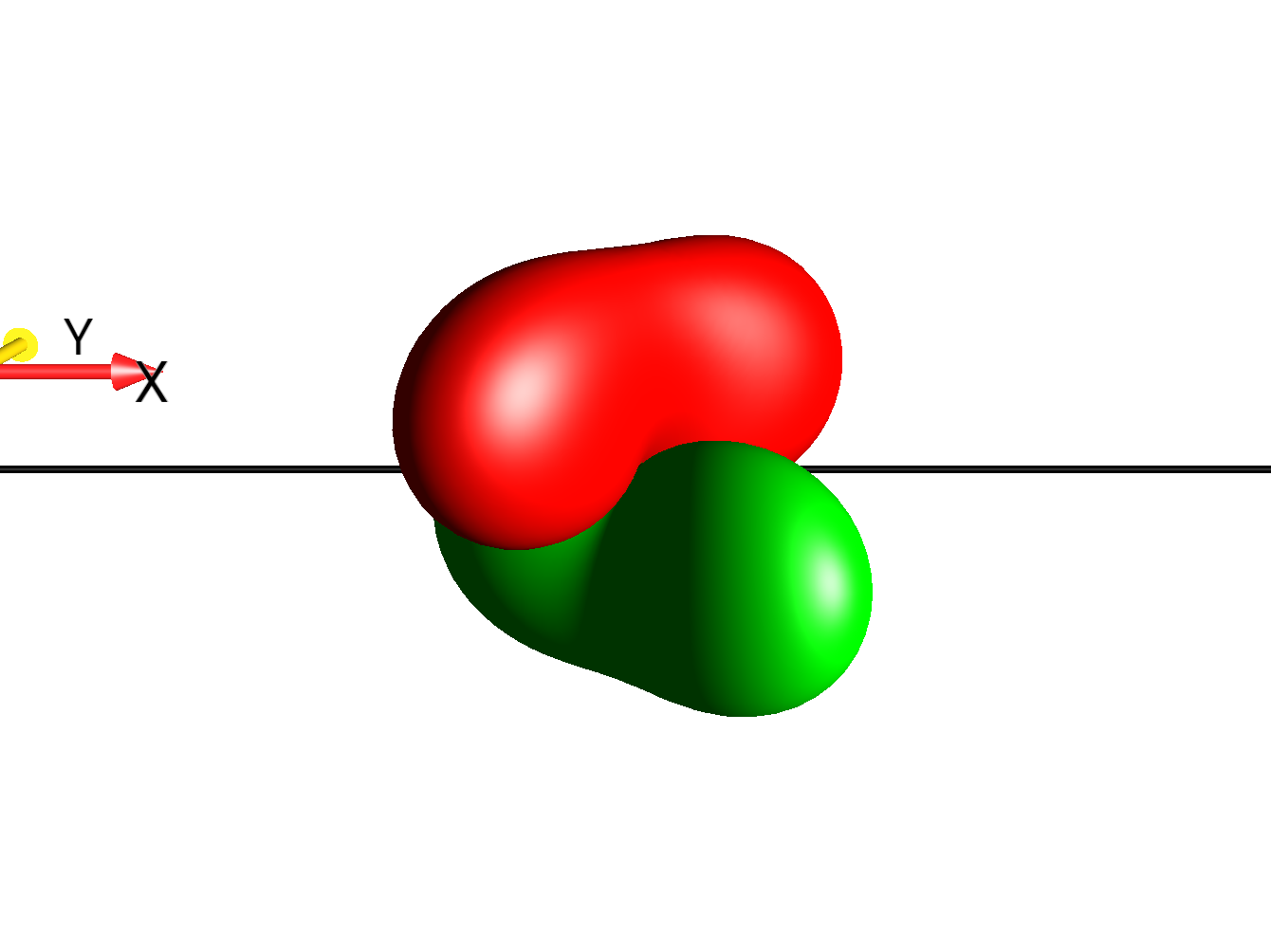 2I1xI2y