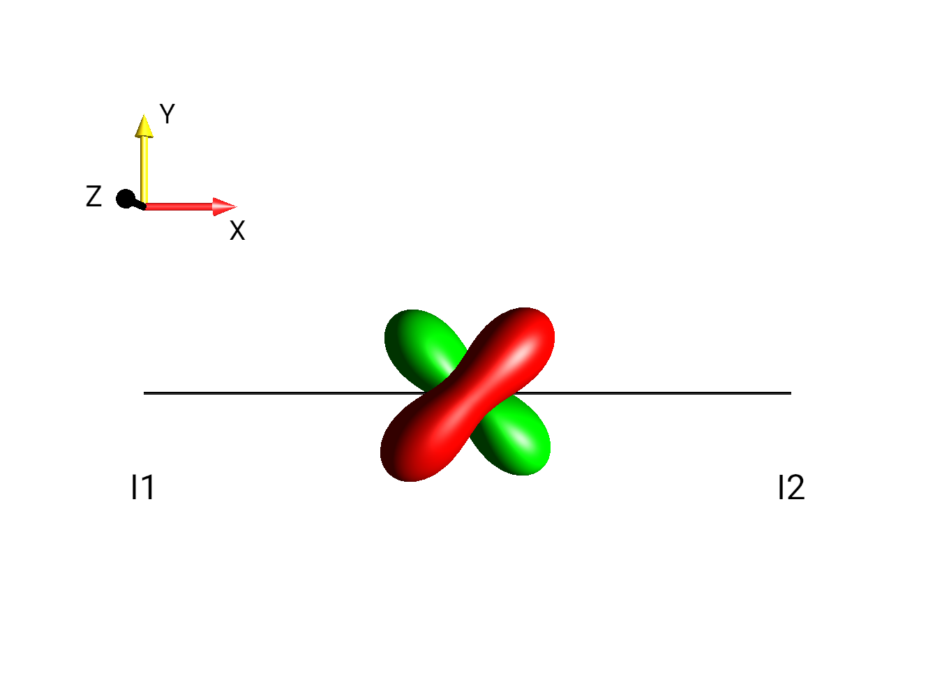 2I1xI2y