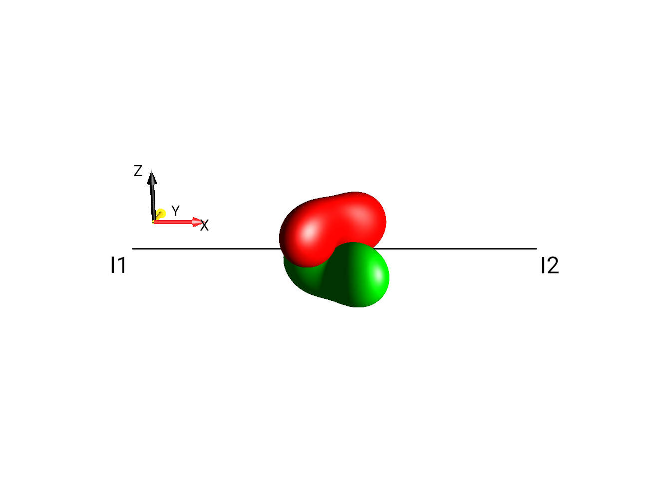 2I1xI2y
