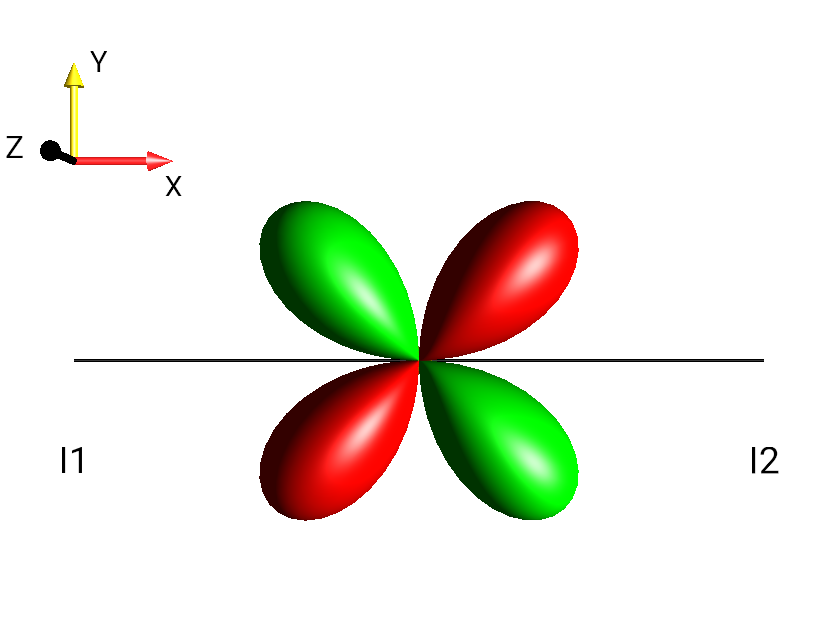 2I1xI2y+2I1yI2x