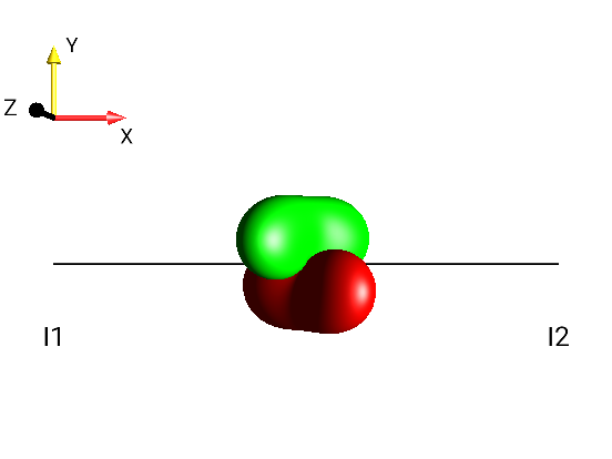 2I1xI2z