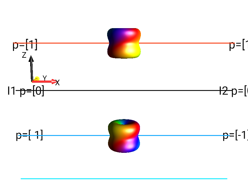 2I1xI2z