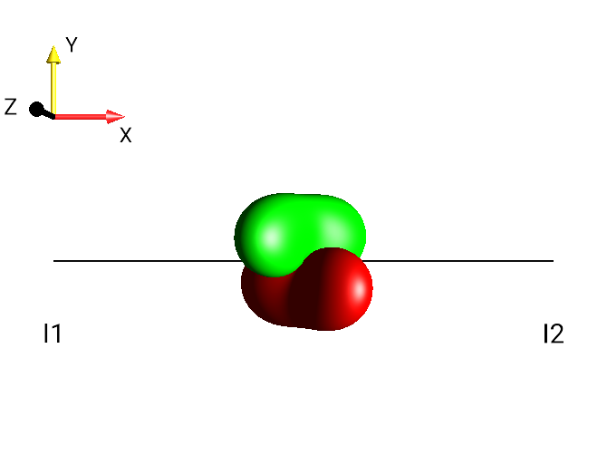 2I1xI2z