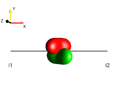-2I1xI2z