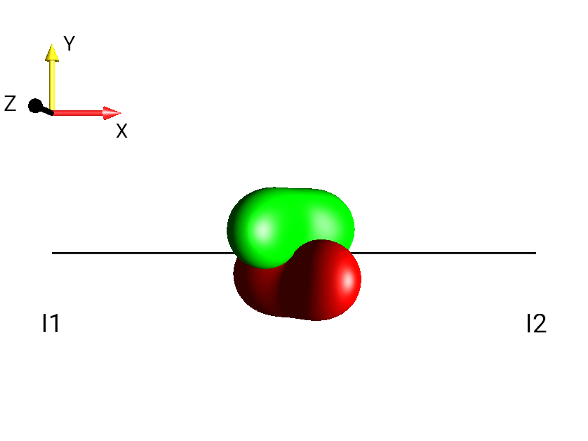2I1xI2z