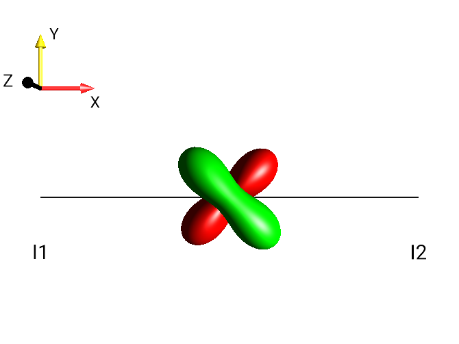 2I1yI2x