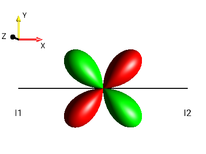 2I1yI2x+2I1xI2y