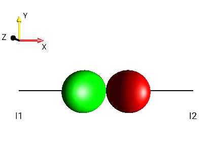 2I1zI2x+2I1xI2z