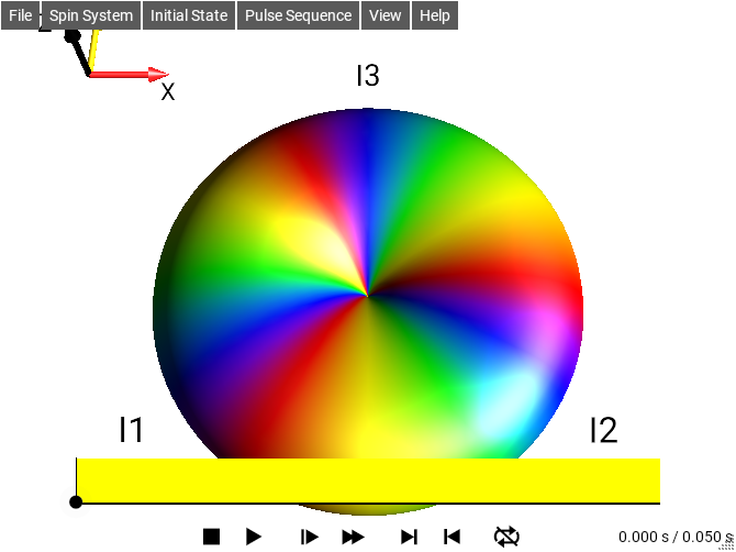 3I1pI2pI3p