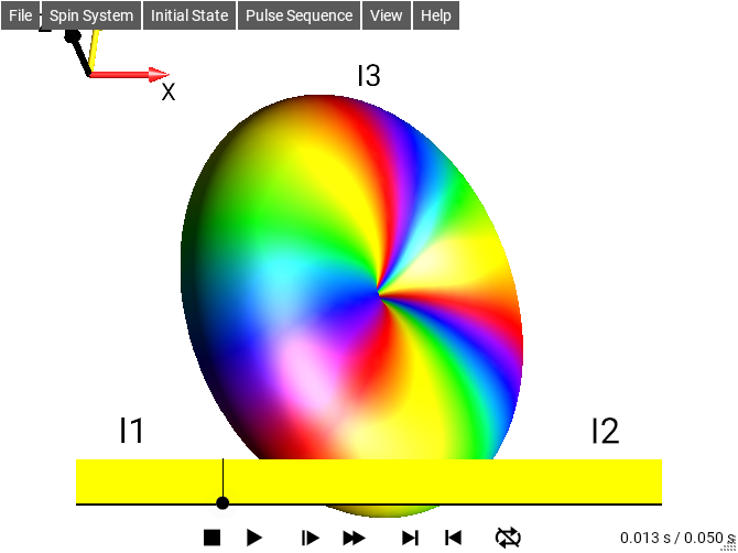 3I1pI2pI3p