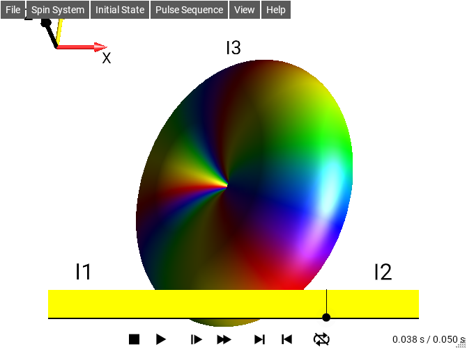 3I1pI2pI3p
