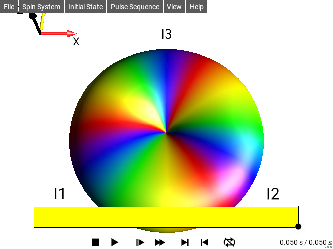 3I1pI2pI3p