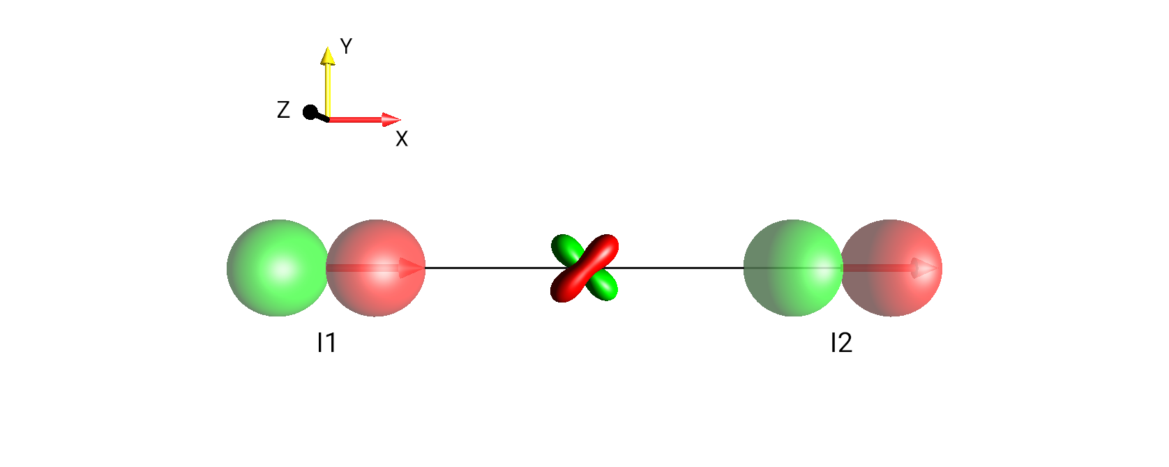 I1x+I1xI2y+I2x