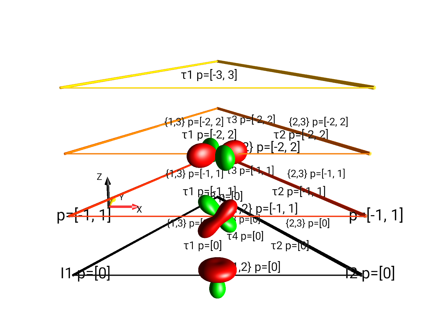 I1xI2x+I1xI2y+I1xI2z