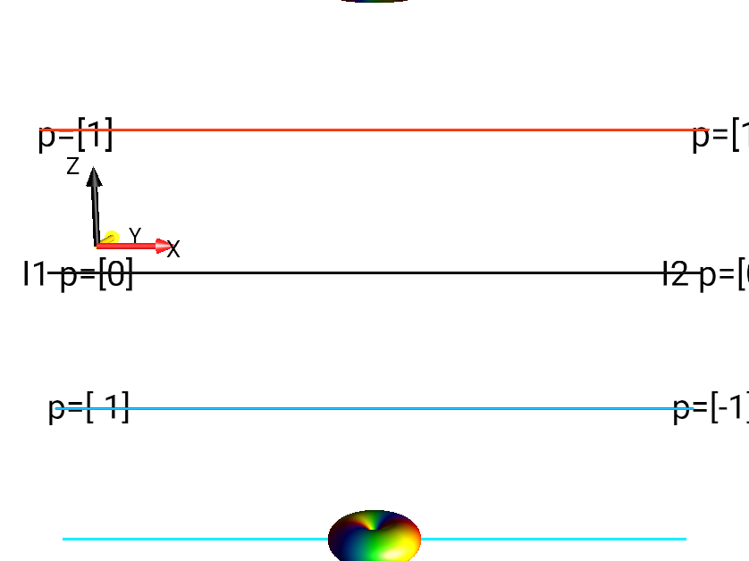 I1xI2x-I1yI2y