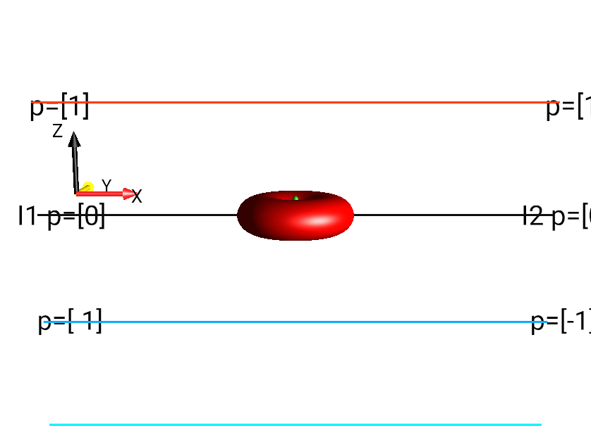 I1xI2x+I1yI2y