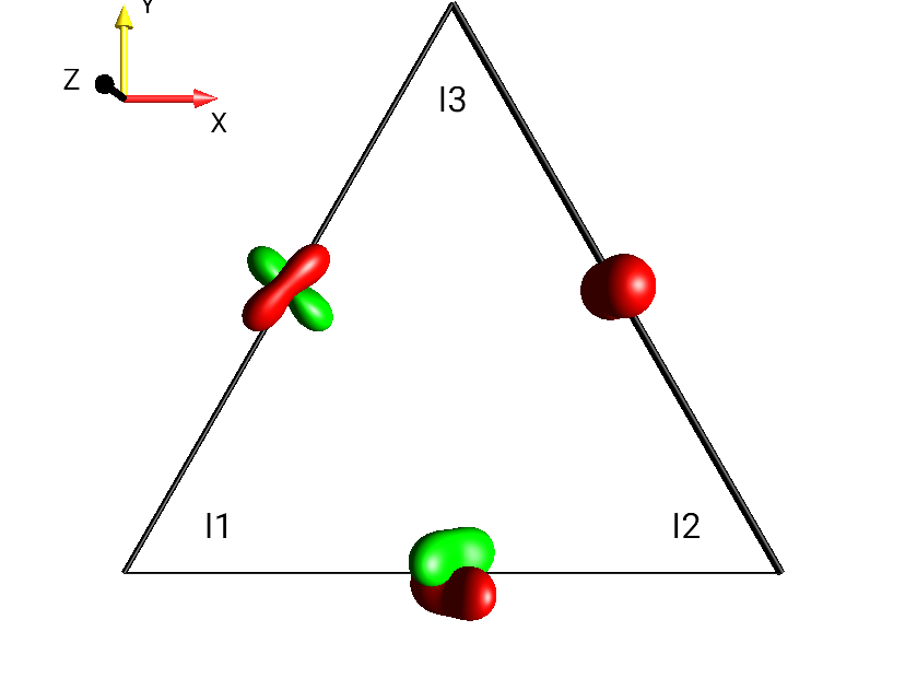I1xI3y+I2zI3z+I1xI2z