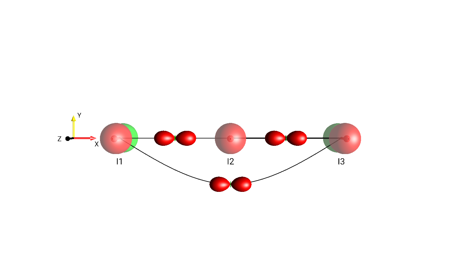 I1z+I2z+I3z+I1xI2x+I2xI3x+I1xI3x