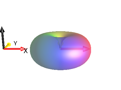 exp(-i*2*pi)*I1p