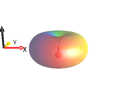 exp(-i*3*pi/2)*I1p