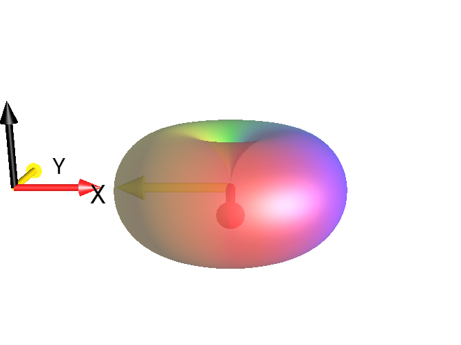 exp(-i*pi/2)*I1m