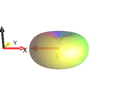 exp(-i*pi)*I1p