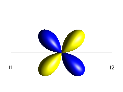 i*(2I1xI2y+2I1yI2x)